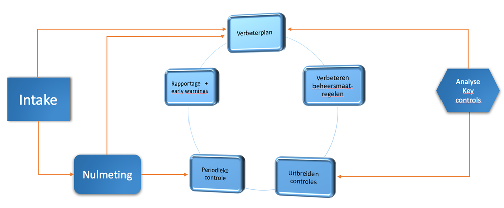Schermafbeelding 2016-06-14 om 02.44.15